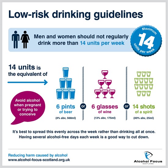 Low risk guidelines