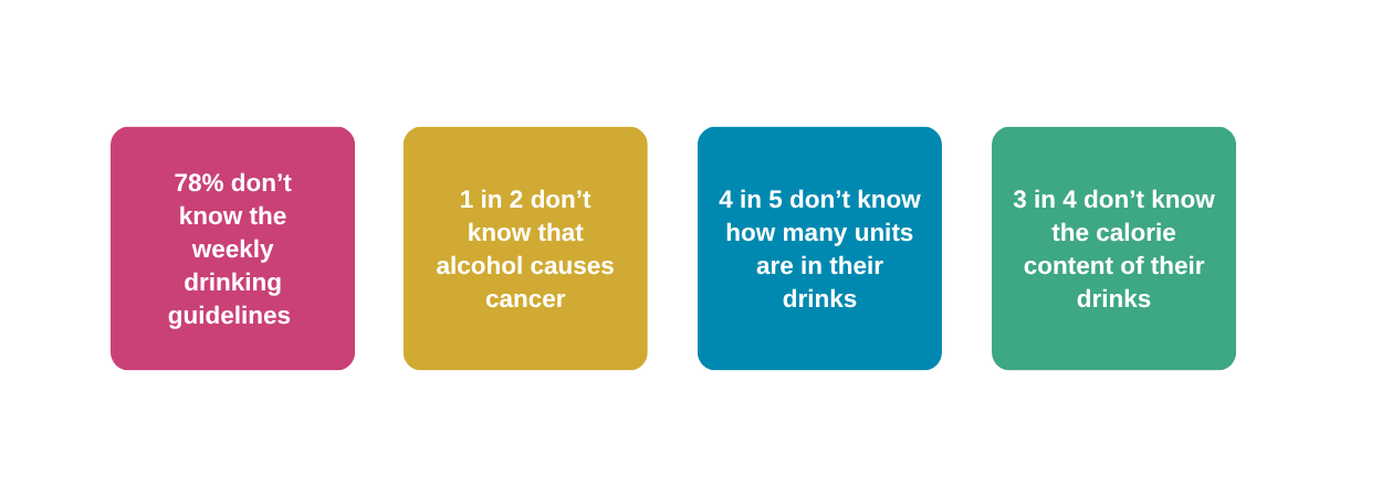 Labelling | Alcohol Focus Scotland
