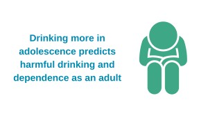 Drinking more in adolescence predicts harmful drinking and dependence as an adult