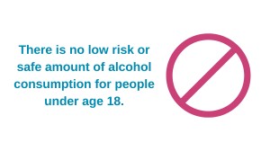 There is no low risk or safe amount of alcohol consumption for people under age 18.
