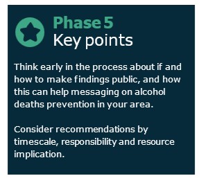 Phase 5 Key points Think early in the process about if and how to make findings public, and how this can help messaging on alcohol deaths prevention in your area. Consider recommendations by timescale, and resource implication.