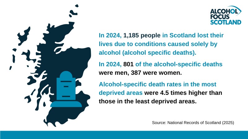 Graphic detailing alcohol-specific deaths